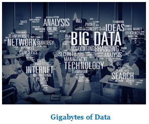 World Cloud Describing Gigabytes Of Data