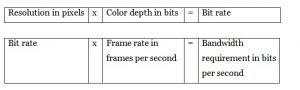 Video Resolution & Frames Per Second Formula