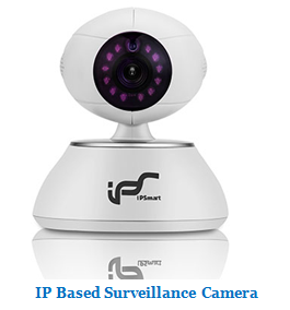 IP Based Surveillance Camera
