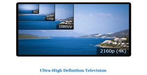 Ultra-High Definition Television